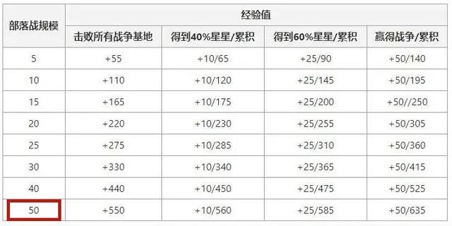 dnf公益服浅析“资源车”与“828”事