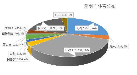 dnf公益服发布网你绝对不知道的事，地下