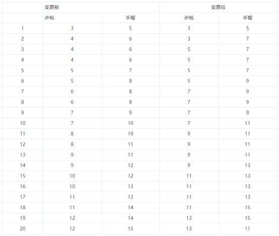 地下城与勇士手游有私服吗1099