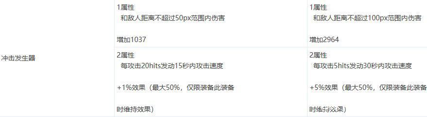 dnf公益服发布网 10月新增“幸运卡牌”活动七彩礼服、追忆天空，上线轻松得1147