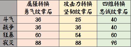 dnf公益服发布网狂人再次打破纪录，+24武器冲击成功，国服强化最高的一把！
