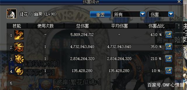 怎么自己创建地下城私服261