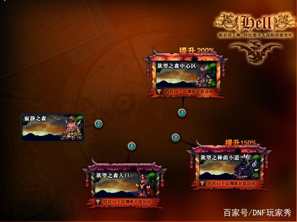 dnf95私服教程