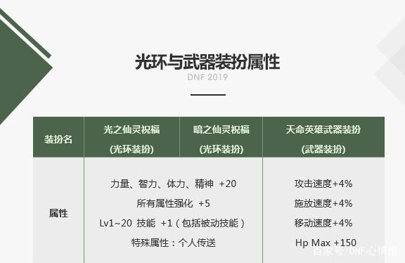 地下城私服偷学技能354