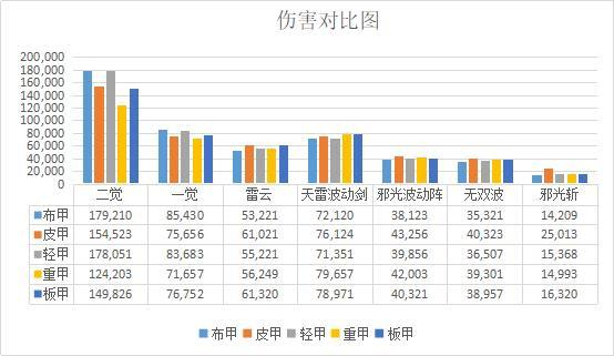 地下城私服这款称号已经用了三年！当前版本依旧强势！433