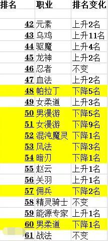 dnf95版本私服雪峰塔488