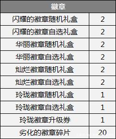 dnf开一个私服大概多少钱