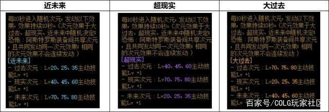 dnf公益服浅析“资源车”与“828”事件，它们有本质上的区别！963